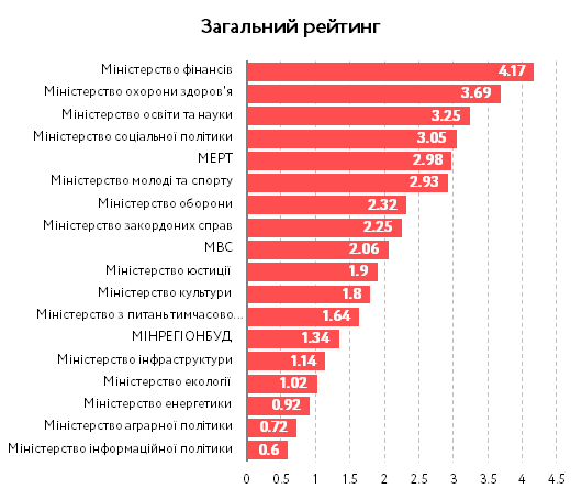 фото voxukraine.org