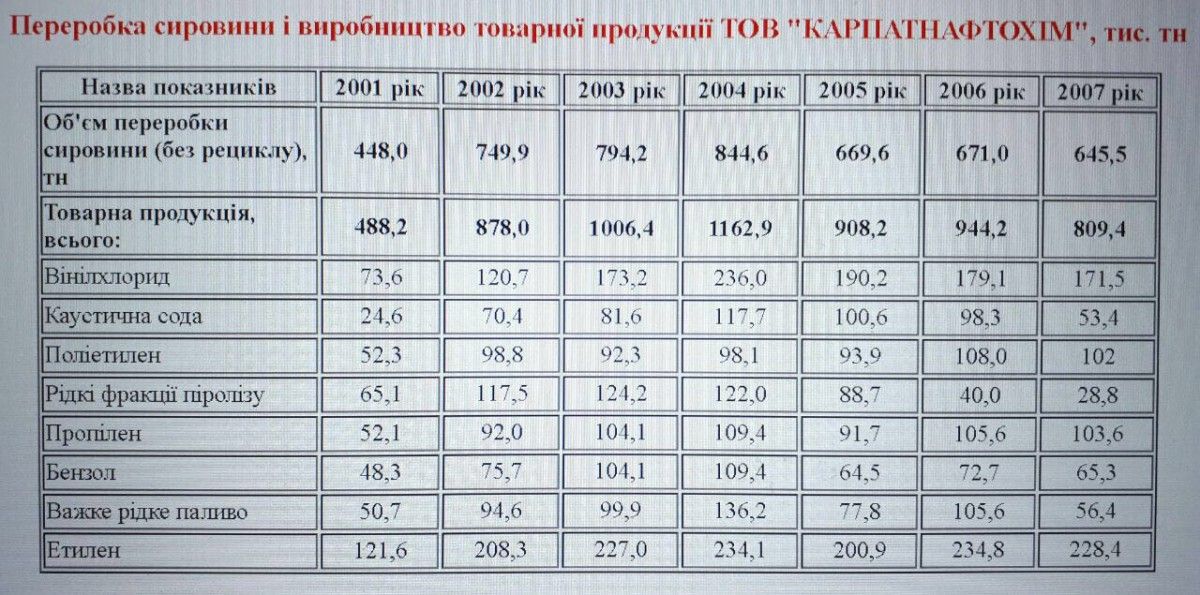 'Схеми Курченка' повертаються: Насалик та Іванчук розробили схему, як заробити 100 мільярдів на імпорті палива – журналіст 'Схеми Курченка' повертаються: Насалик та Іванчук розробили схему, як заробити 100 мільярдів на імпорті палива – журналіст