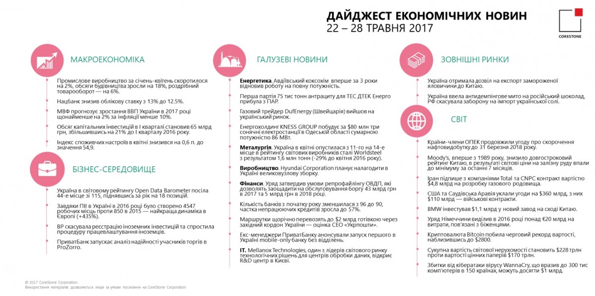 Инфографика corestone.expert Инфографика corestone.expert