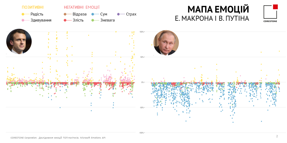 Карта эмоций Путина и Макрона