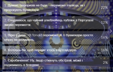 Читатели УНИАН отдают победу на Евровидении представителю Италии – опрос (видео)