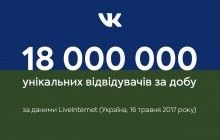 В Україні встановлено рекорд з відвідуваності ВКонтакте