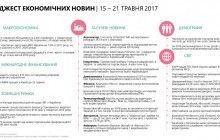 Транш від ЄС, зростання ВВП і рекордні втрати найбільших акціонерів світу: головні економічні події тижня (інфографіка)