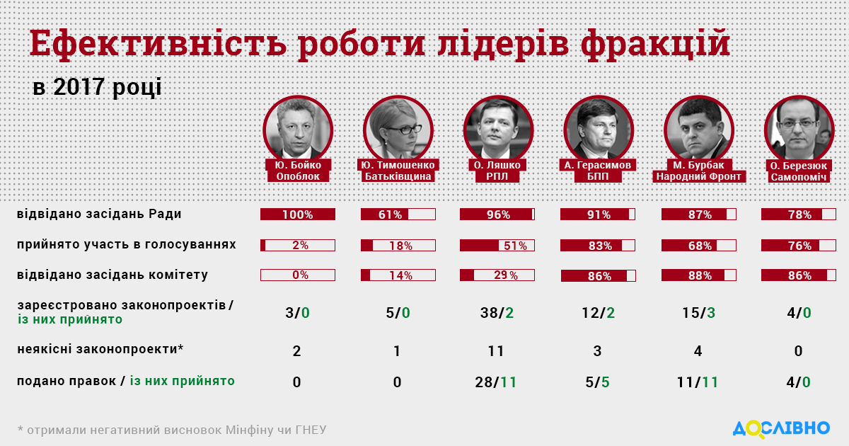 У них низкие показатели посещаемости комитетов / Инфографика У них низкие показатели посещаемости комитетов / Инфографика