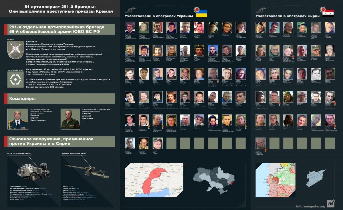 Значительную часть снимков загружено в июле - сентябре 2014 года / фото informnapalm.org Значительную часть снимков загружено в июле - сентябре 2014 года / фото informnapalm.org