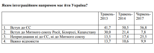 Фонд Фонд