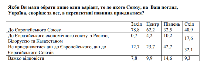 Фонд Фонд