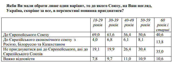 Фонд Фонд