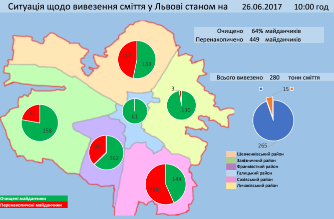 Инфографика Львовского городского совета Инфографика Львовского городского совета