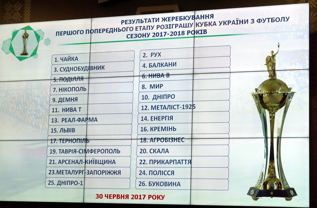 26 команд дізналися імена суперників на першому етапі Кубка України / ffu.org.ua 26 команд дізналися імена суперників на першому етапі Кубка України / ffu.org.ua