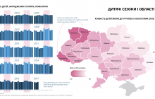 "Наймолодші" області, сезонність та інші тренди народжуваності в Україні (інфографіка)