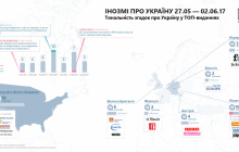 Світові медіа про Україну: вбивство Шеремета розслідують неефективно, а "розрив" з РФ нищить вітчизняну промисловість (інфографіка)