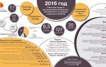 Фонд семьи Святослава Нечитайло среди лучших благотворительных организаций Украины