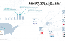 Що писала світова преса про Україну: зміцнення відносин з Берліном та медична реформа (інфографіка)