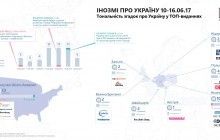 Самое популярное в мировой прессе об Украине: безвизовый режим и неэффективность стратегии развития Киева (инфографика)