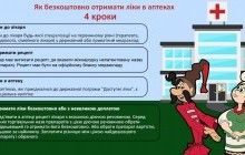 Дотепна інтерпретація мультфільму "Як козаки медицину випробовували"