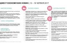 Падіння долара, китайське безпілотне метро та скасування плати за роумінг у ЄС: економічні підсумки тижня (інфографіка)