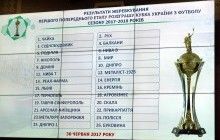 "Металлист-1925" встретится с тернопольской "Нивой" в первом круге Кубка Украины