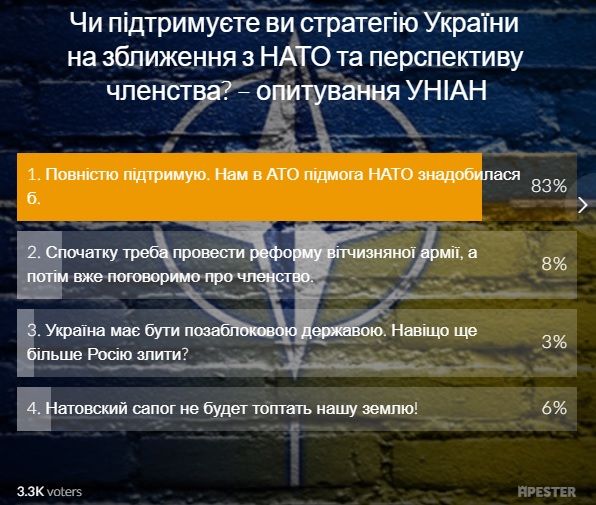 Результаты опроса на сайте УНИАН / скриншот Результаты опроса на сайте УНИАН / скриншот