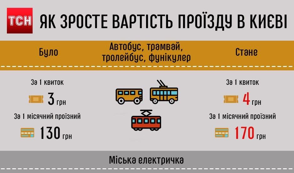 ТСН ТСН