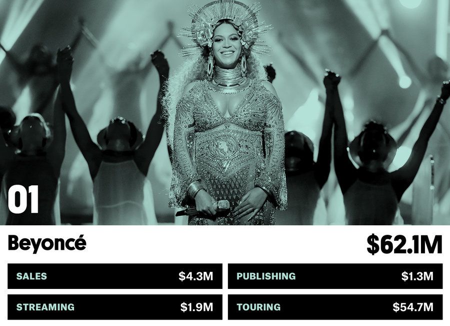 Billboard регулярно составляет рейтинги самых высокооплачиваемых музыкантов / фото billboard.com Billboard регулярно составляет рейтинги самых высокооплачиваемых музыкантов / фото billboard.com