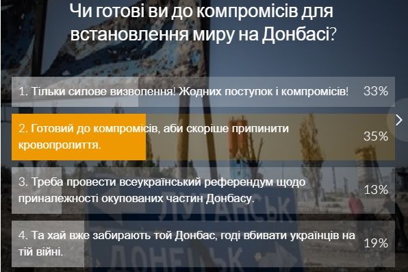 Результати опитування на сайті УНІАН / скріншот Результати опитування на сайті УНІАН / скріншот