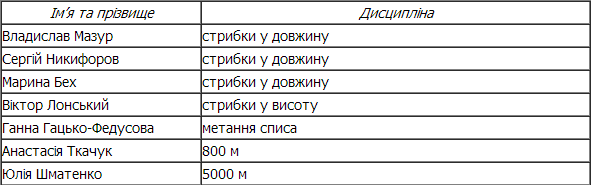 Украина назвала имена 44 легкоатлетов для участия на ЧМ-2017 в Лондоне Украина назвала имена 44 легкоатлетов для участия на ЧМ-2017 в Лондоне