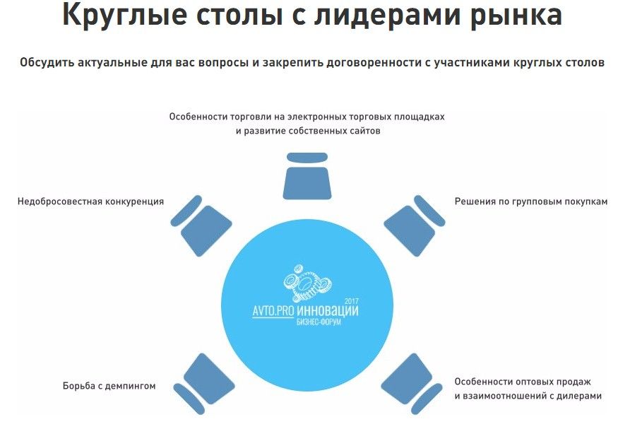 Сады Победы снова откроют двери для форумчан АвтоПро Сады Победы снова откроют двери для форумчан АвтоПро
