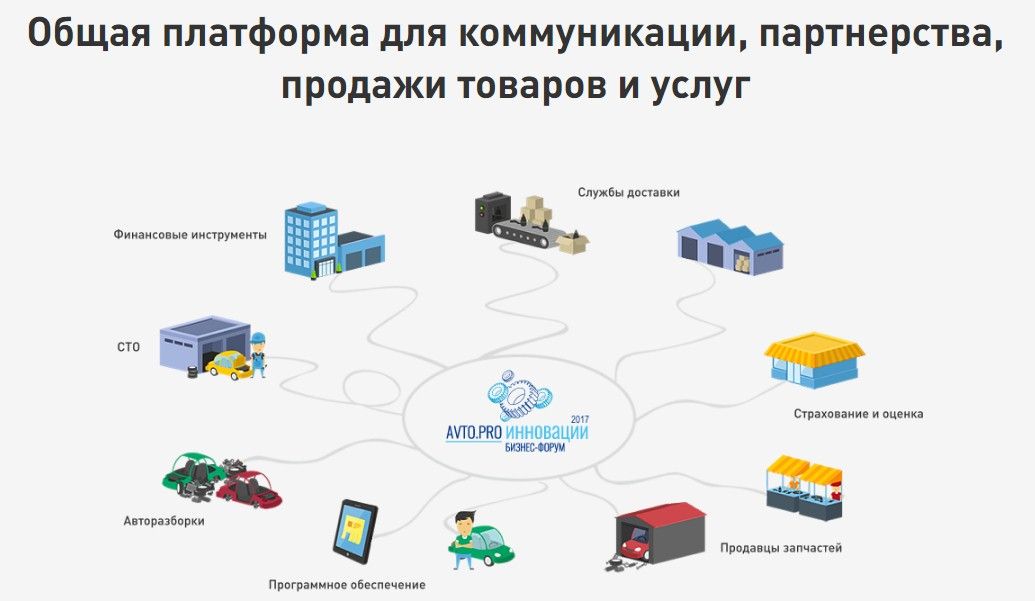 Сады Победы снова откроют двери для форумчан АвтоПро