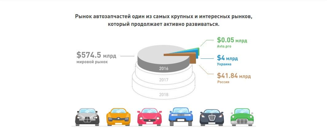 Сады Победы снова откроют двери для форумчан АвтоПро Сады Победы снова откроют двери для форумчан АвтоПро