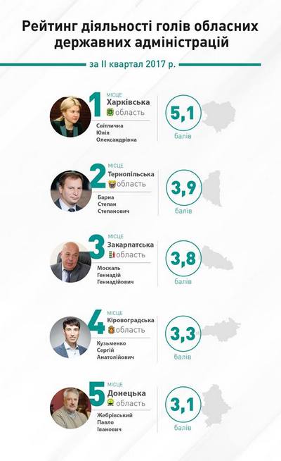 Інфорграфіка / фото КВУ Інфорграфіка / фото КВУ