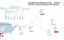 Що писали іноземні медіа про Україну: вірус Petya.A, львівське сміття та критика системи вищої освіти в Україні (інфографіка)