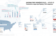 Что писали мировые СМИ об Украине: устаревшее оборудование на украинских АЭС и ожидание завершения судебной реформы (инфографика)