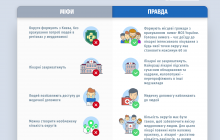 З’ясували! Госпітальні округи: що правда, а що - ні