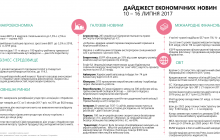Экономические итоги недели: 100 тысяч украинцев воспользовались безвизом, а Украина - аутсайдер в рейтинге продолжительности жизни (инфографика)