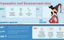 Герої мультфільму "Як козаки…" тестують безкоштовні ліки (інфографіка)