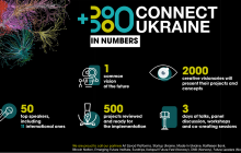 Connect Ukraine Festival