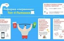 Як герої мультфільму "Як козаки…" сімейного лікаря обирали (інфографіка)