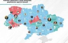 Голова Тернопільської ОДА Степан Барна посів друге місце у рейтингу КВУ