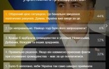 44% читателей УНИАН возмущены ситуацией с лишением Саакашвили украинского гражданства – опрос