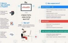 Герої мультфільму "Як козаки…" про онлайн медицину  (інфографіка)