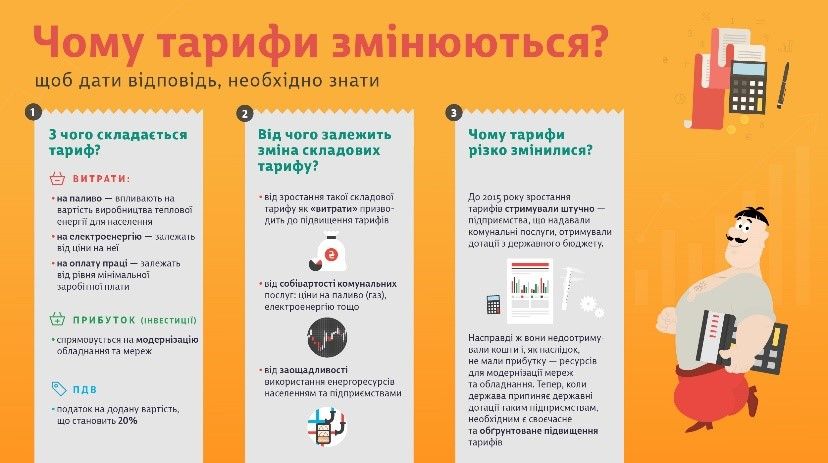 Як козаки в тарифах розбиралися (інфографіка) Як козаки в тарифах розбиралися (інфографіка)