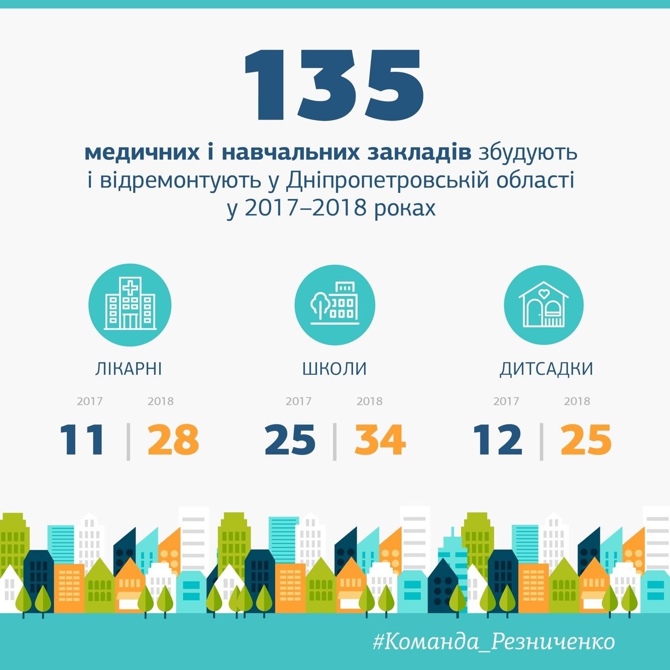 Валентин Резніченко: В Дніпропетровській області будуть найкращі в країні школи Валентин Резніченко: В Дніпропетровській області будуть найкращі в країні школи