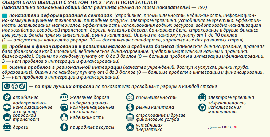 Рейтинг реформ / фото Новое время Рейтинг реформ / фото Новое время