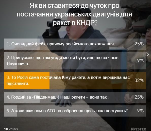 Результати опитування на сайті УНІАН / скріншот Результати опитування на сайті УНІАН / скріншот