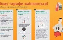 Як козаки  в тарифах розбиралися  (інфографіка)