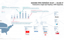 Что писали иностранные СМИ об Украине: преследование политических оппонентов и борьба с киберпреступностью (инфографика)