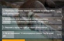 38% читателей УНИАН смирились с жарой, а 20% ею наслаждаются - опрос