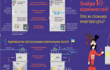 Знайди 10 відмінностей: як споживають енергоресурси українці та європейці (інфографіка)