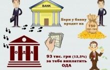 Підприємці Житомирщини можуть отримати до 93 тисяч гривень на розвиток бізнесу